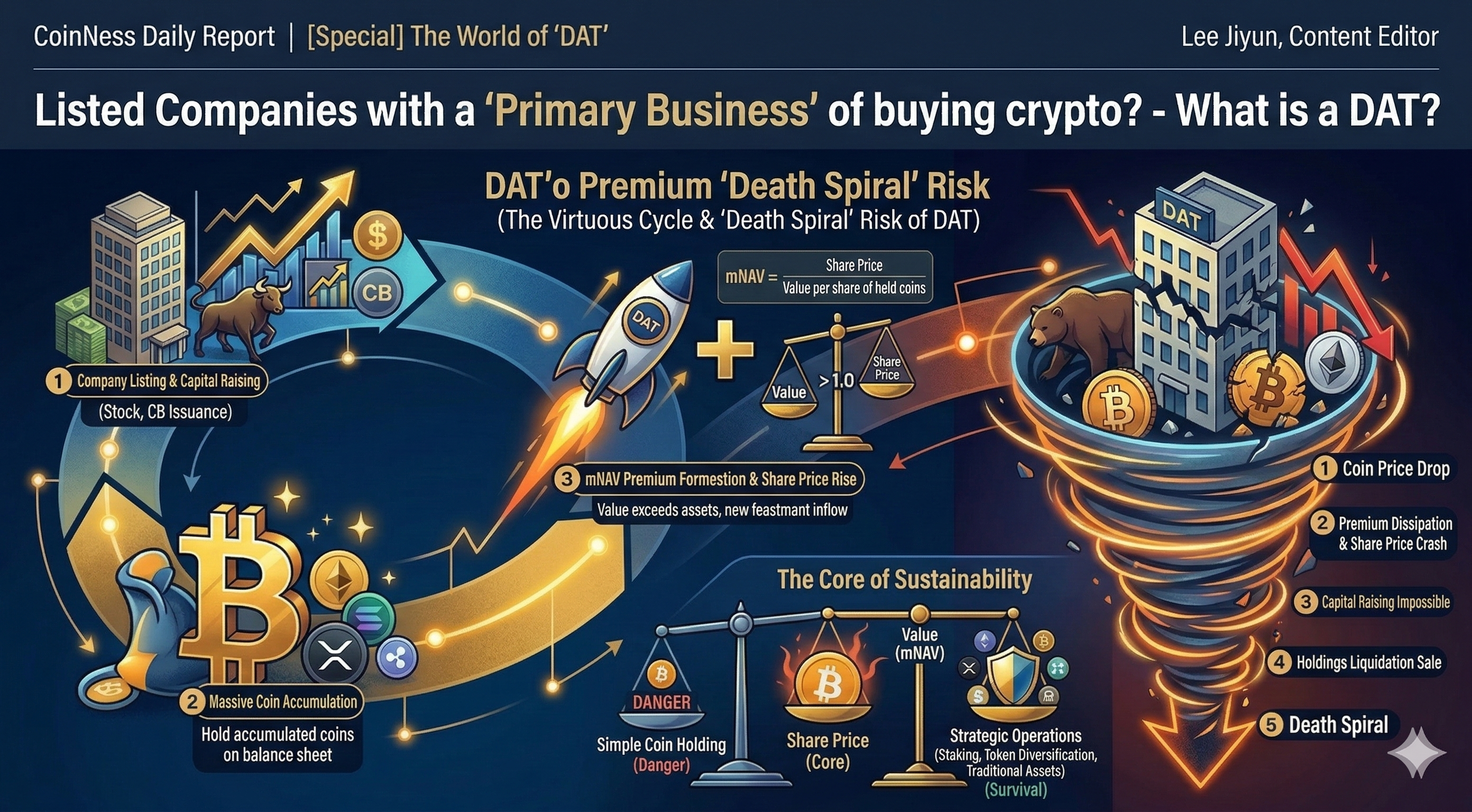 Publicly Traded Companies Whose Primary Business is 'Buying Crypto'? – The World of DAT image