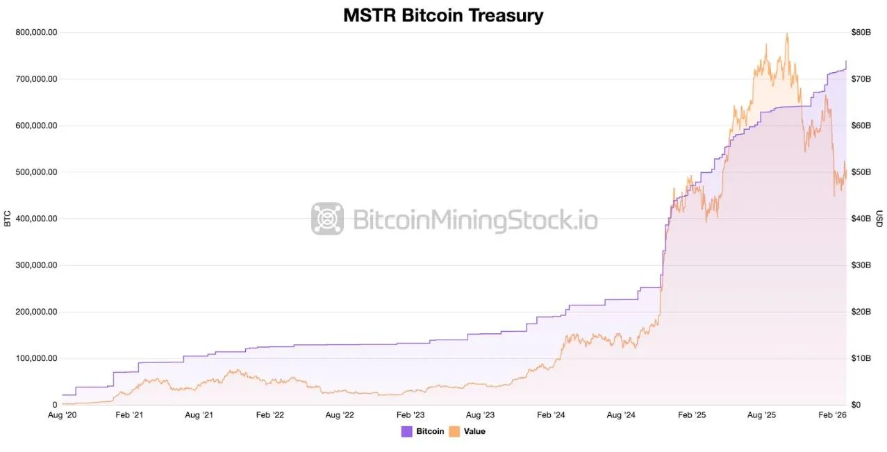 How Can "Strategy" Keep Buying Bitcoin? image