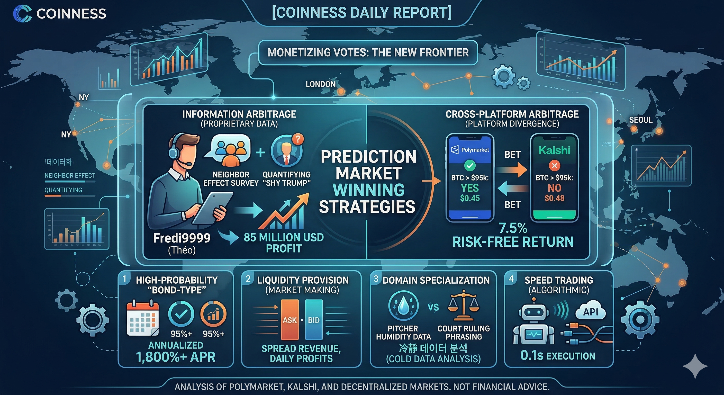 Prediction Markets: Is There a Winning Strategy for Guaranteed Profits? image