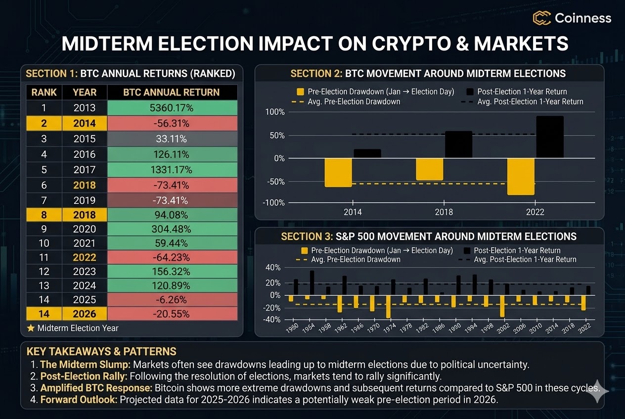 U.S. Midterm Elections: Bullish or Bearish for Bitcoin? image