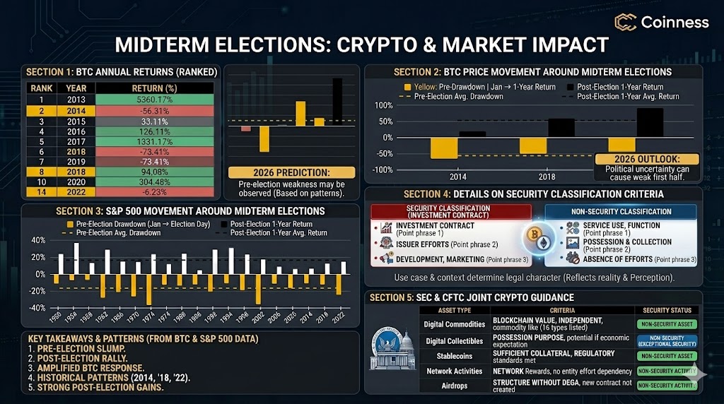 SEC and CFTC Collaboration on Crypto: A Turning Point for the Market? image